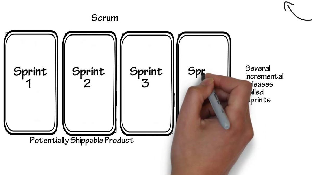 Introduction to Scrum - 7 Minutes - YouTube