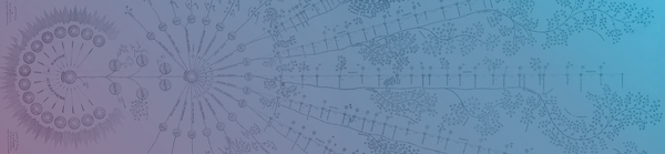 The Operating System Canvas. A new and improved tool for reinventing… | by Aaron Dignan | The Rea…