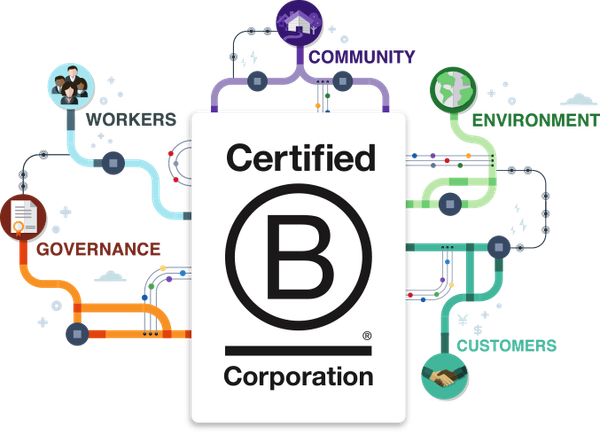 B Corporation