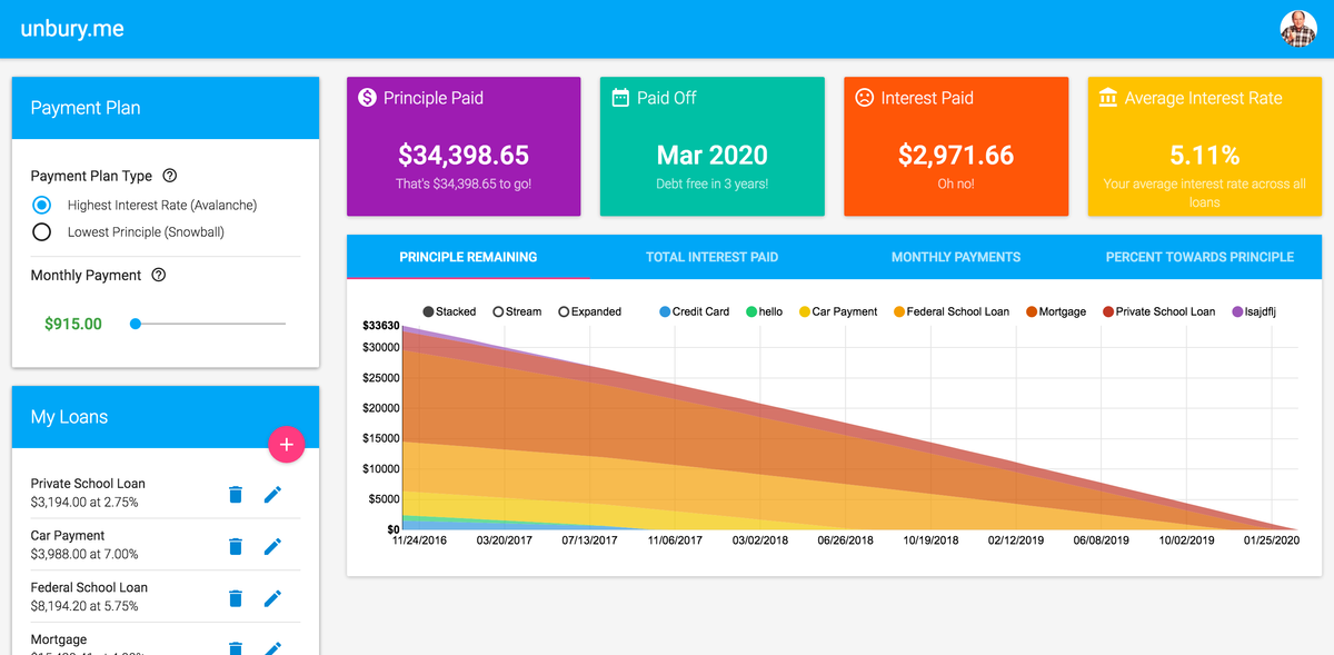 unbury.me - A Loan Calculator