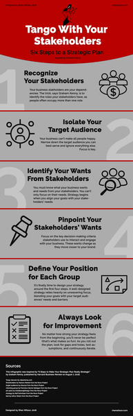 Six Steps to a Strategic Plan