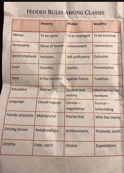 Hidden Rules Among Classes