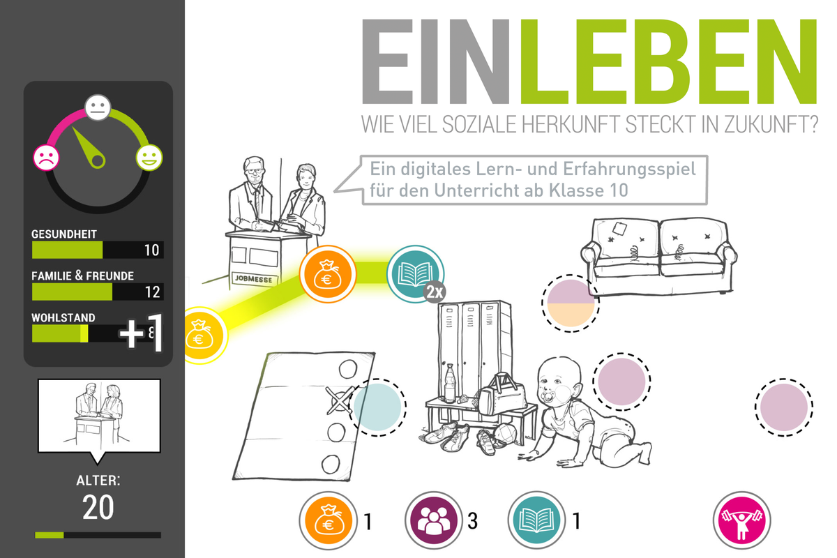 EINLEBEN – Wie viel soziale Herkunft steckt in Zukunft? | Heinrich-Böll-Stiftung