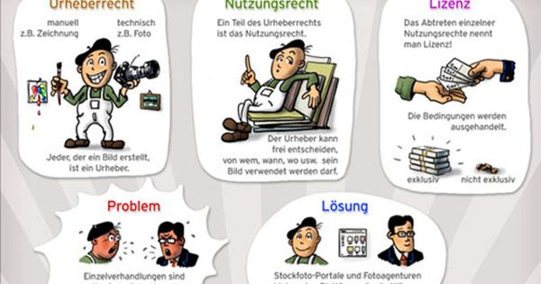 Lizenzfreie Bilder nutzen – das musst du beachten [Infografik] | t3n – digital pioneers