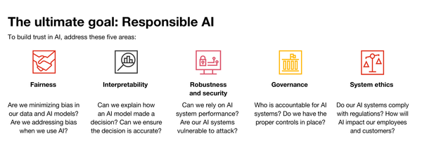 _Infographic__AI_and_trust