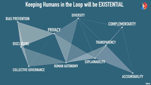 Trust and exponential change gerd leonhard futurist public slides smaller.031