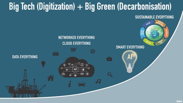Trust and exponential change gerd leonhard futurist public slides smaller.005