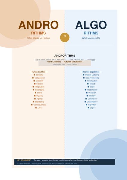 androrithms-gerd-leonhard-2025 vs 3
