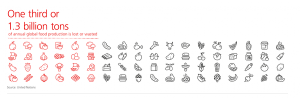 The_future_of_food___UBS_Global_3