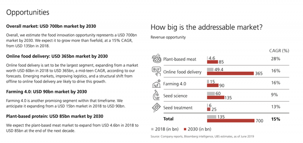 The_future_of_food___UBS_Global_2
