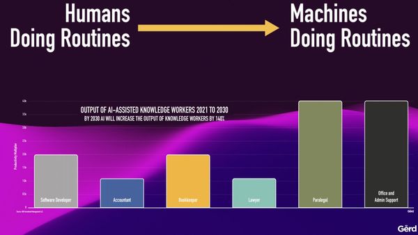 ai and humanity agenda digital cyprus Oct 9 Keynote gerd leonhard SHARED SLIDE