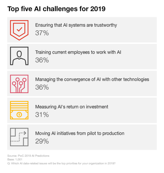 2019_AI_Predictions__Six_priorities_you_can’t_afford_to_ignore__PwC