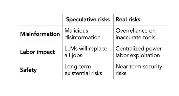 A misleading open letter about sci-fi AI dangers ignores the real risks