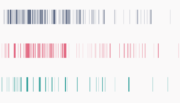 AI timelines: What do experts in artificial intelligence expect for the future? - Our World in Data