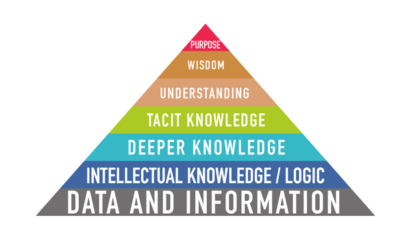Gerd-Leonhard-Futurist-Future-Of-Work-Pyramid_Alpha-Yellow