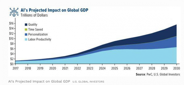 AI_Will_Add__15_Trillion_To_The_World_Economy_By_2030