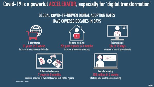 gerd leonhard futurist keynote speaker sample slides january 2021.031