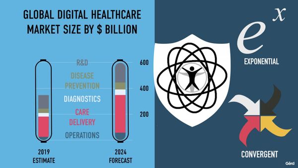 The Great Transformation #DDR Gerd Leonhard Keynote Slides Nov 10 2021.010
