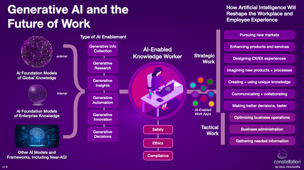 How Generative AI Has Supercharged the Future of Work | Constellation Research Inc.