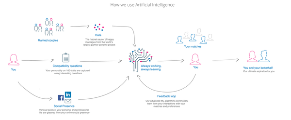 India_s_first_AI_powered_life_partner_search_-_Betterhalf_ai_1