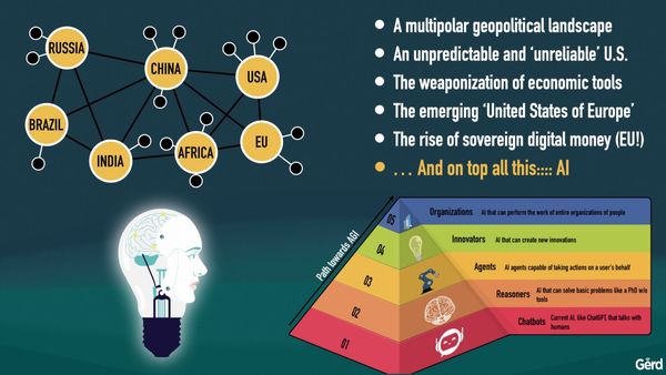 Gerd Leonhard Novaday Oslo 2026 Shared Slides.014