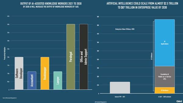 Trust and exponential change gerd leonhard futurist public slides smaller.024