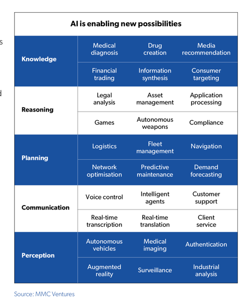 _AI_report_2_SoAI2019_pdf__page_17_of_77_