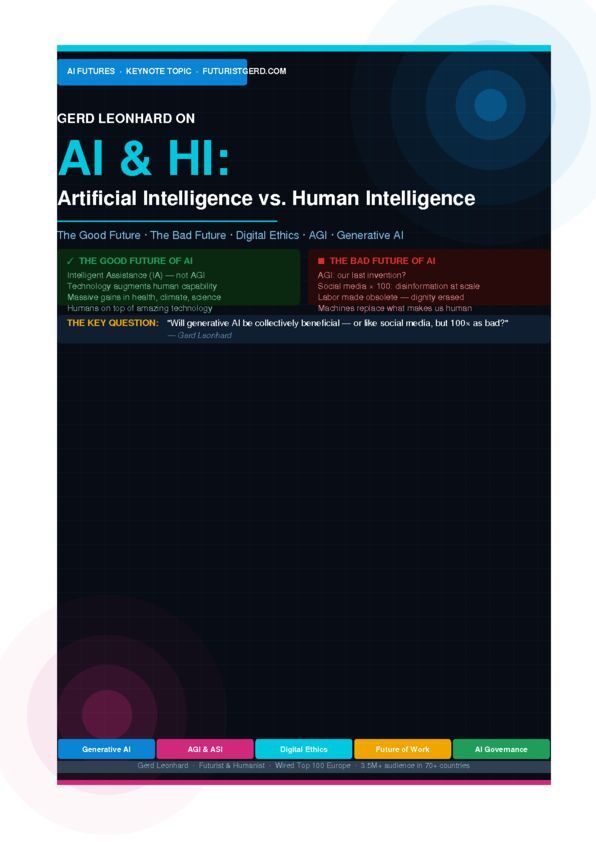 ai-futures-gerd-leonhard