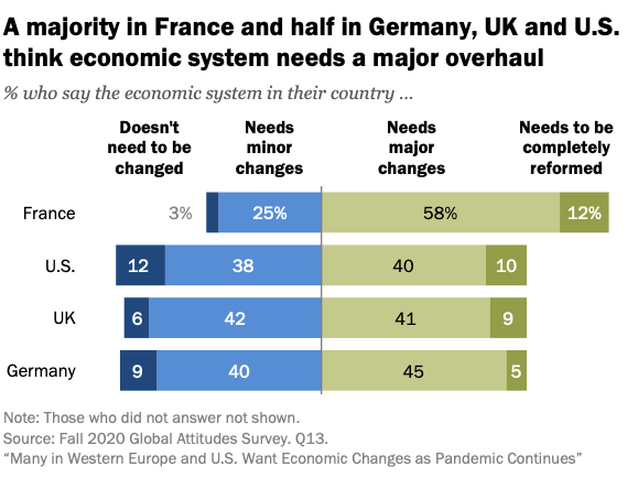 economic systems needs overhaul 607f058344f4540019207be2