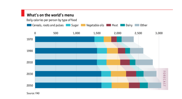 The_future_of_agriculture___The_Economist_2