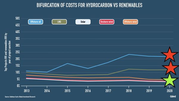 The Great Transformation #DDR Gerd Leonhard Keynote Slides Nov 10 2021.020