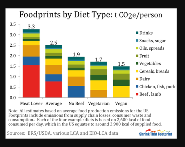 foods-carbon-footprint-7_gif__540×410_