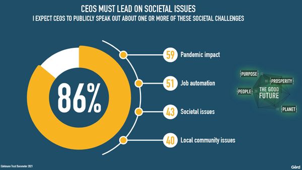 Trust and exponential change gerd leonhard futurist public slides smaller.036