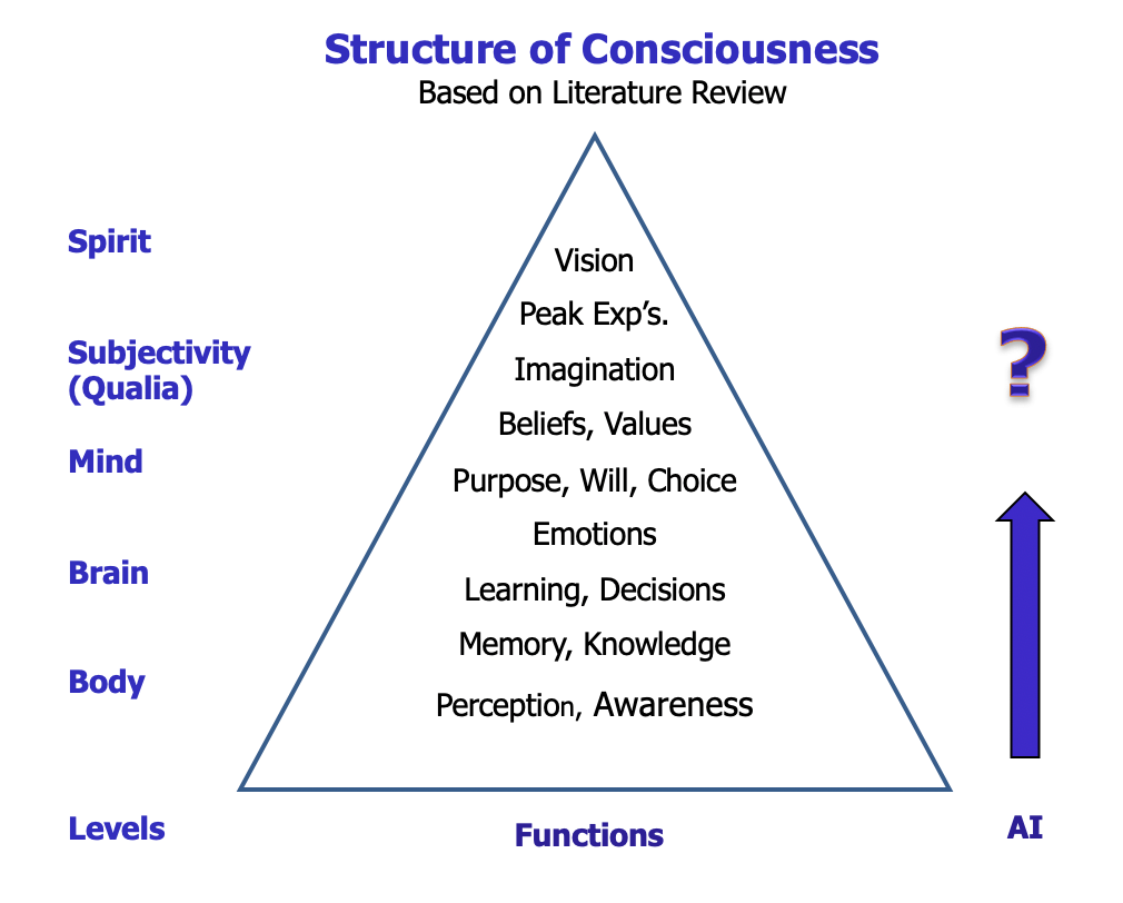 BEYOND KNOWLEDGE: How Technology is Driving an Age of Consciousness | Bill Halal