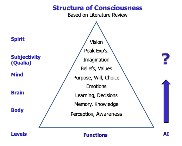 BEYOND KNOWLEDGE: How Technology is Driving an Age of Consciousness | Bill Halal