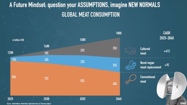 gerd leonhard futurist keynote speaker sample slides january 2021.019