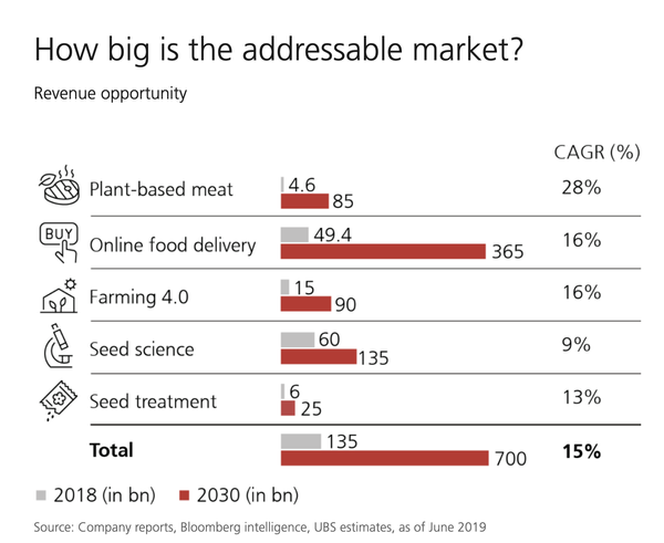 The_future_of_food___UBS_Global_1