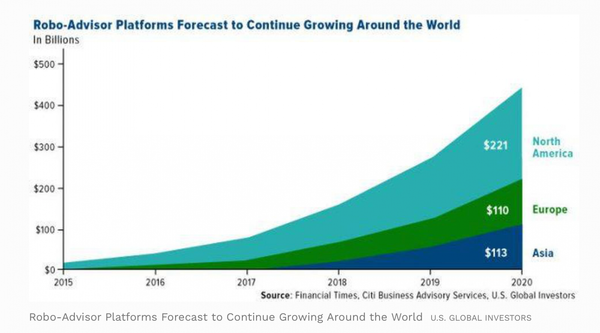 AI_Will_Add__15_Trillion_To_The_World_Economy_By_2030