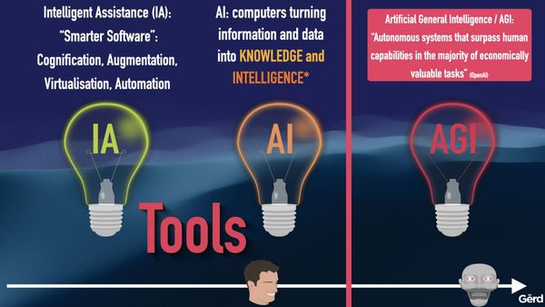 ai and humanity agenda digital cyprus Oct 9 Keynote gerd leonhard SHARED SLIDE