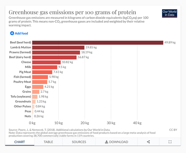 Environmental_impacts_of_food_production_-_Our_World_in_Data