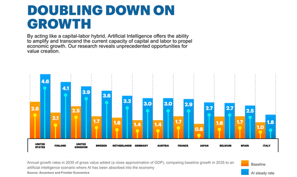 Future_of_Artificial_Intelligence_Economic_Growth___Accenture