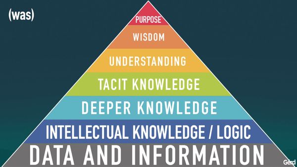 Gerd Leonhard Novaday Oslo 2026 Shared Slides.034