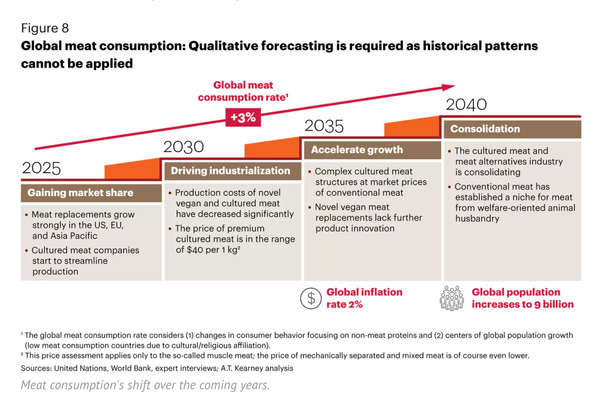 Move_Over__Impossible_Burger__Lab-Grown_Meat_Will_Overtake_Plants_by_2040___Inv