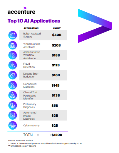 Why AI will make healthcare personal | World Economic Forum