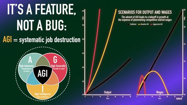 ai and humanity agenda digital cyprus Oct 9 Keynote gerd leonhard SHARED SLIDE