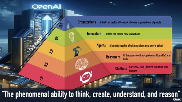 ai and humanity agenda digital cyprus Oct 9 Keynote gerd leonhard SHARED SLIDE