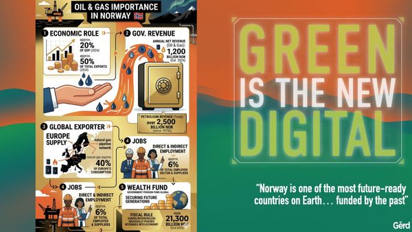 Gerd Leonhard Novaday Oslo 2026 Shared Slides.040