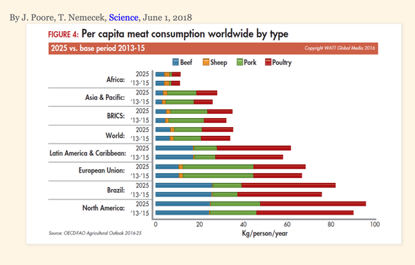 3063__Reducing_Food’s_Environmental_Impacts_Through_Producers_and_Consumers