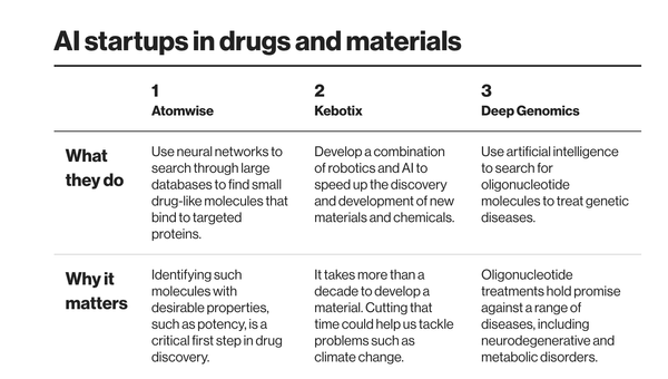 AI_is_reinventing_the_way_we_invent_-_MIT_Technology_Review