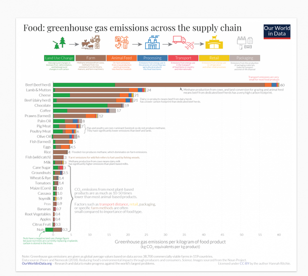 Environmental_impacts_of_food_production_-_Our_World_in_Data_1